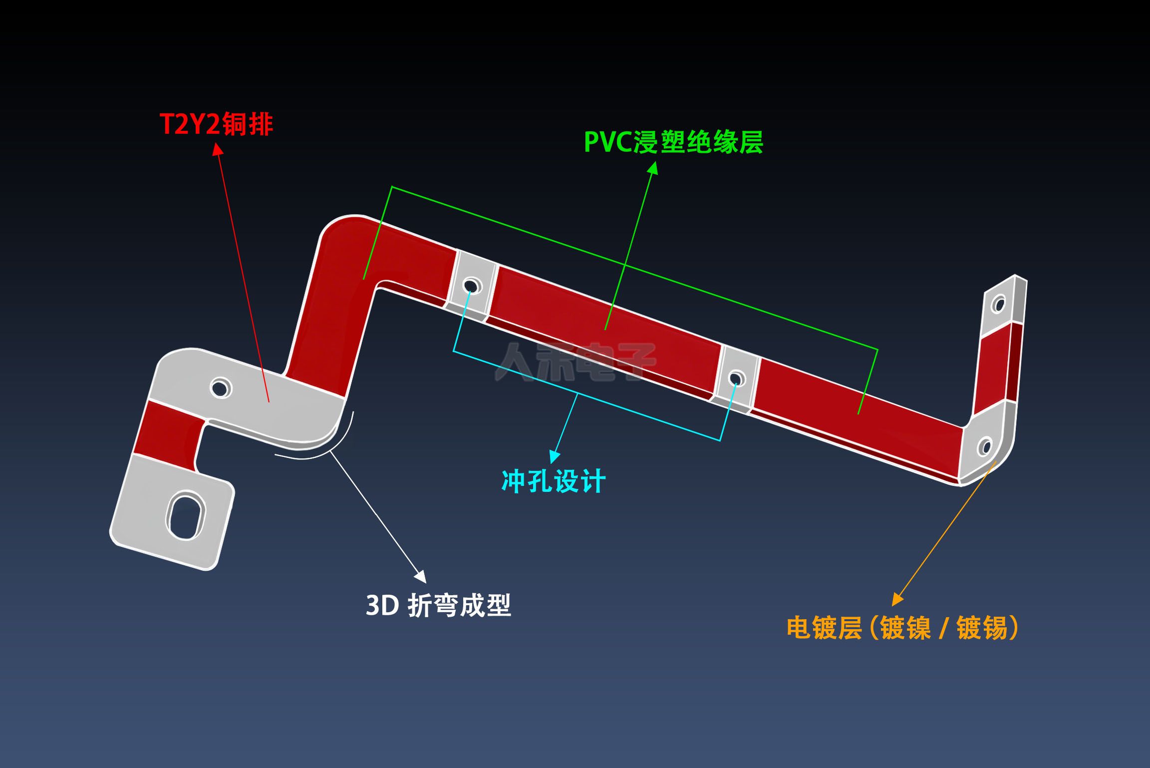 高壓電力連接方案，PVC浸塑硬銅排