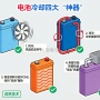 新能源汽車電池冷卻技術(shù)：電池?zé)峁芾砘A(chǔ)